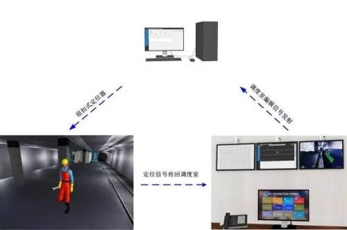 玉环市人员定位系统三号