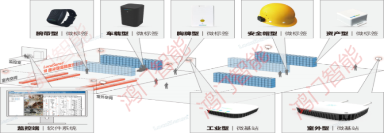 玉环市人员定位系统设备类型