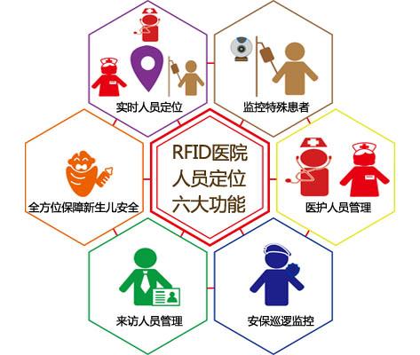 玉环市人员定位系统六号