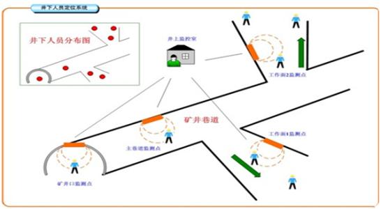 玉环市人员定位系统七号